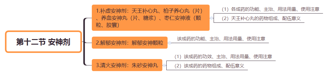 2019(zh)I(y)ˎˎW(xu)I(y)֪R(sh)˼S(do)D(22)