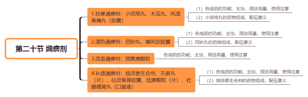 2019(zh)I(y)ˎˎW(xu)I(y)֪R(sh)˼S(do)D(22)