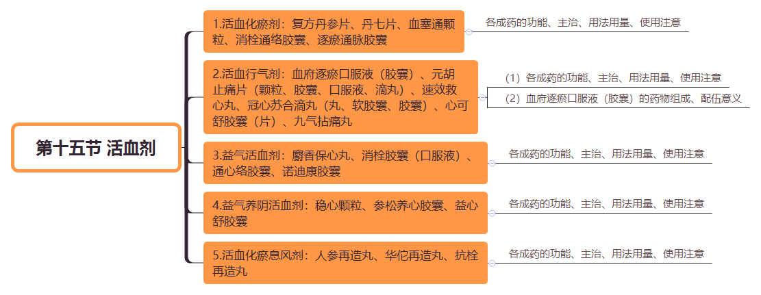 2019(zh)I(y)ˎˎW(xu)I(y)֪R(sh)˼S(do)D(22)