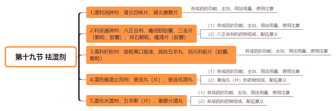 2019(zh)I(y)ˎˎW(xu)I(y)֪R(sh)˼S(do)D(22)