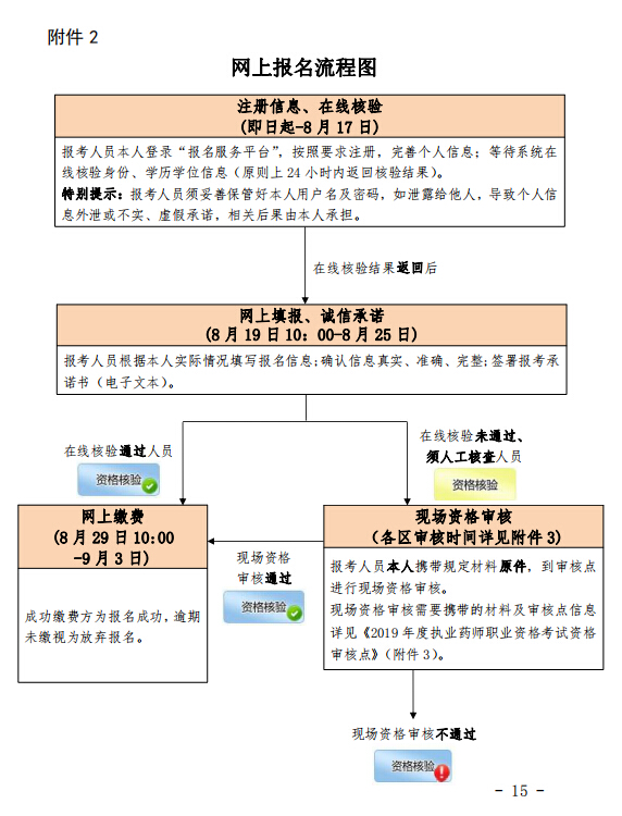 2019Ȉ(zh)I(y)ˎI(y)Yԇ֪ͨ