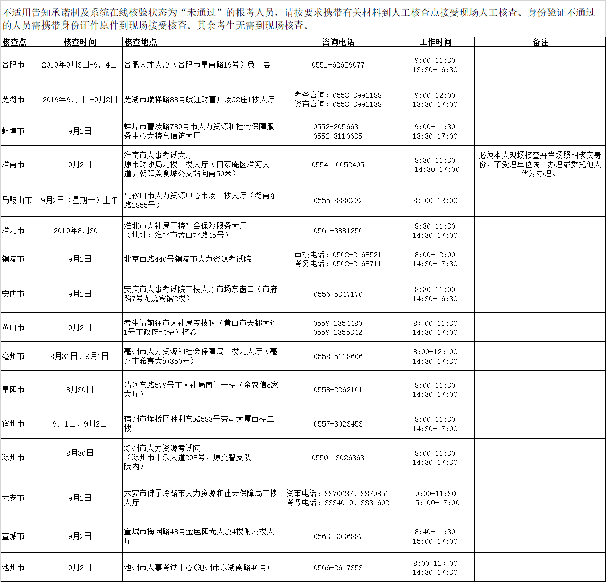 2019(zh)I(y)ˎԇF(xin)(chng)˹˲鰲Źʾ