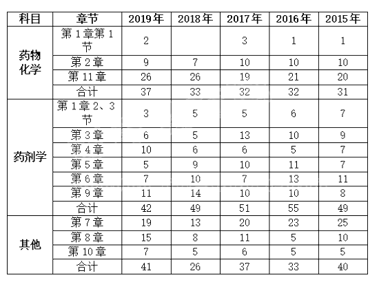 2019(zh)I(y)ˎԇˎW(xu)I(y)֪R(sh)һ