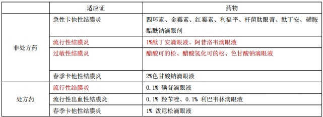 2020(zh)I(y)ˎԇˎW(xu)C֪R(f)(x)֪Rc(din)(16)