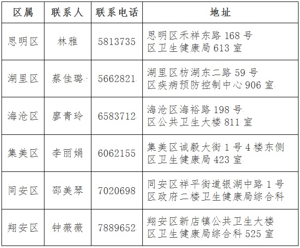 BT2019l(wi)YCI(lng)ȡ֪ͨ