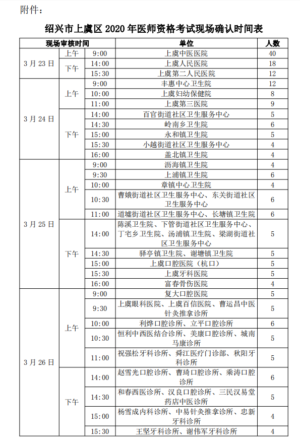 Bd݅^(q)2020t(y)YԇF(xin)(chng)_J(rn)֪ͨ