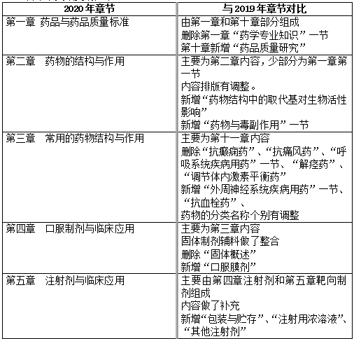 2020(zh)I(y)ˎԇˎW(xu)(zhun)I(y)֪R(sh)һ̲׃(dng)