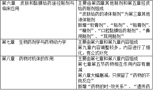 2020(zh)I(y)ˎԇˎW(xu)(zhun)I(y)֪R(sh)һ̲׃(dng)