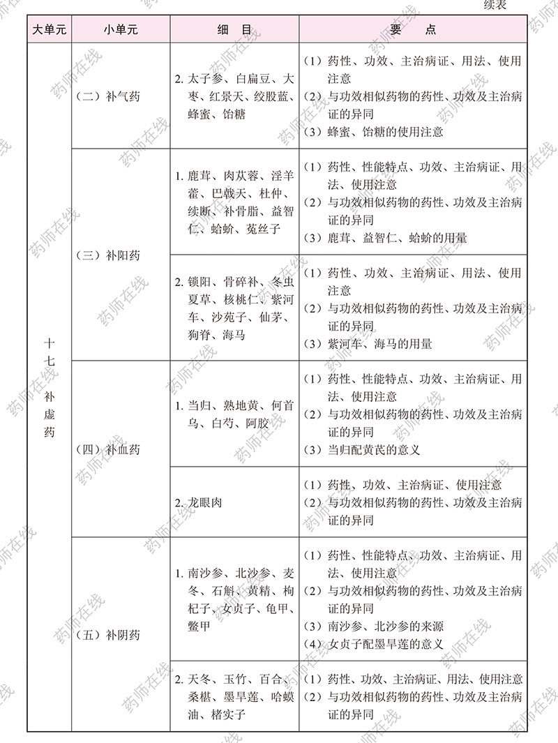 2020(zh)I(y)ˎˎW(xu)I(y)֪R(sh)()ԇV