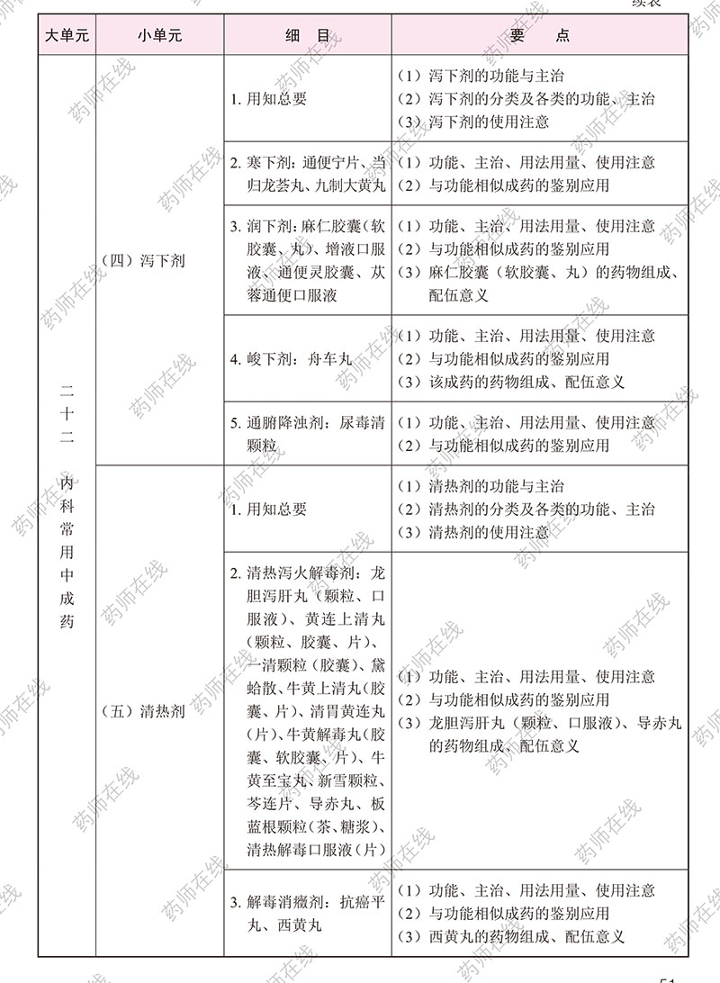 2020(zh)I(y)ˎˎW(xu)I(y)֪R(sh)()ԇV