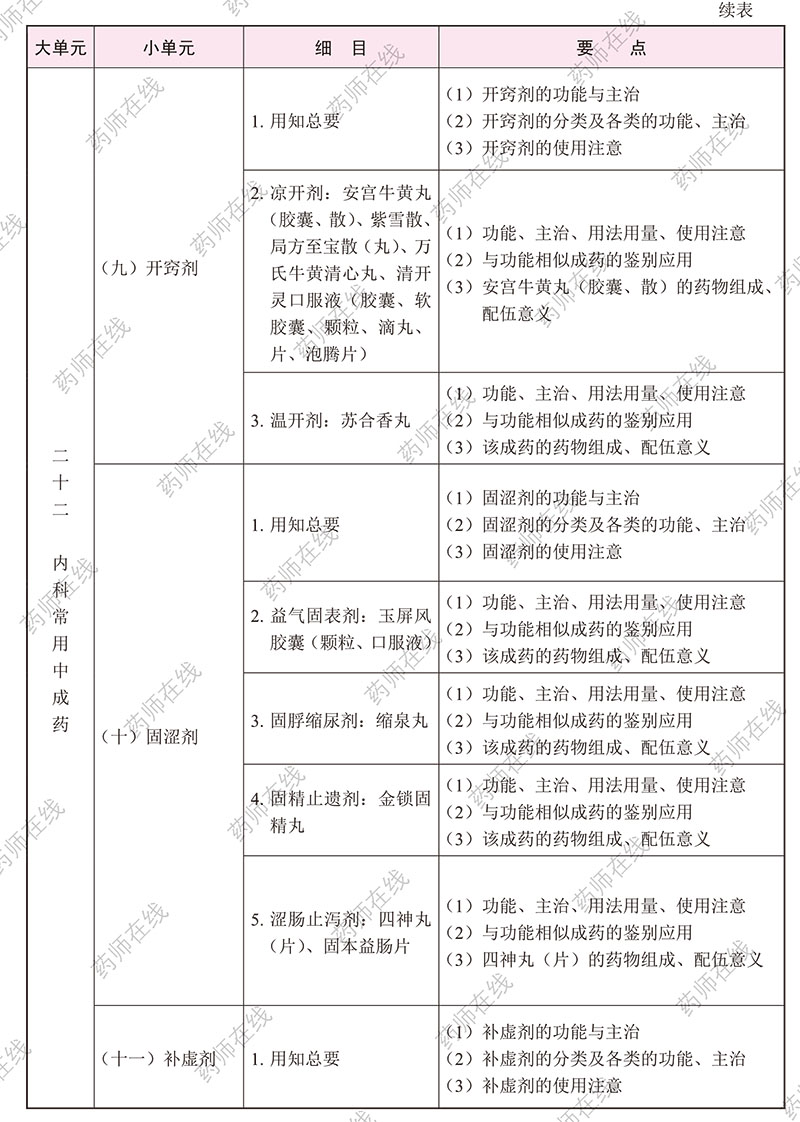 2020(zh)I(y)ˎˎW(xu)I(y)֪R(sh)()ԇV