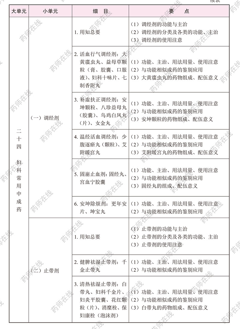 2020(zh)I(y)ˎˎW(xu)I(y)֪R(sh)()ԇV