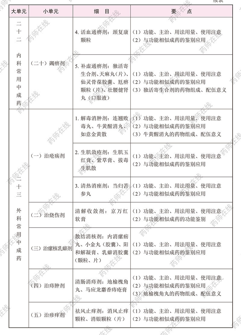 2020(zh)I(y)ˎˎW(xu)I(y)֪R(sh)()ԇV