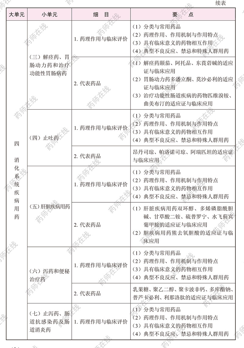 2020(zh)I(y)ˎˎW(xu)I(y)֪R()ԇV