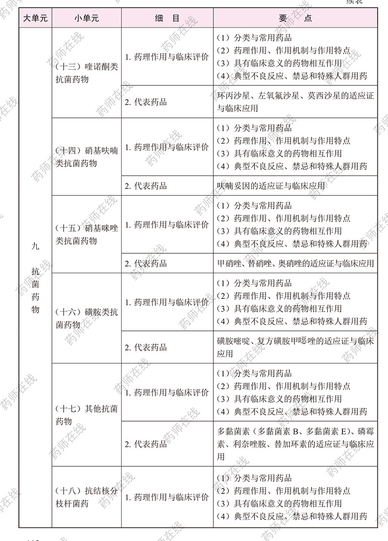 2020(zh)I(y)ˎˎW(xu)I(y)֪R()ԇV