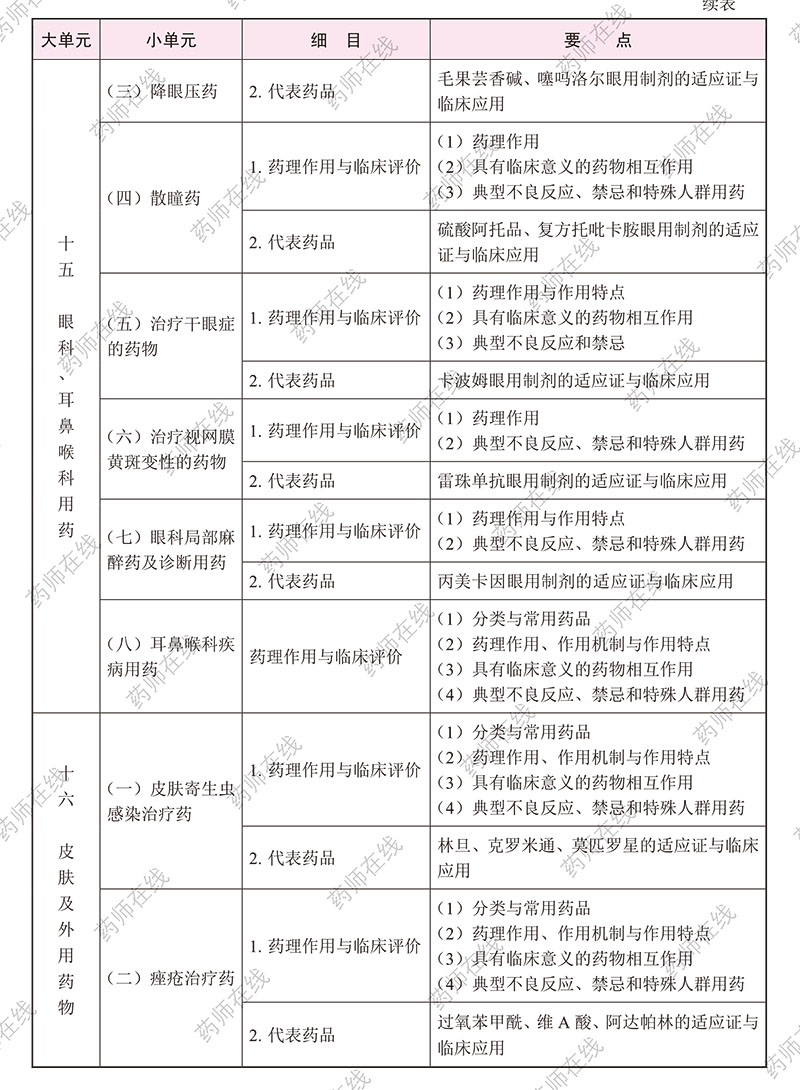 2020(zh)I(y)ˎˎW(xu)I(y)֪R()ԇV