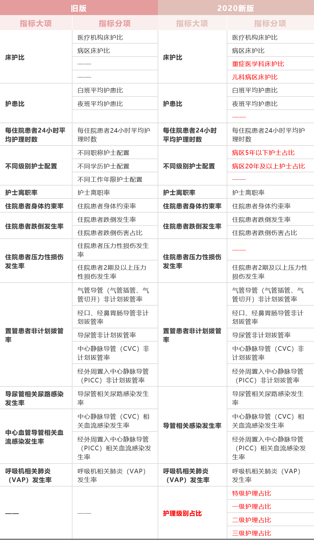 o팣I(y)t(y)|(zh)ָ(2020)׃Ҫҕ!