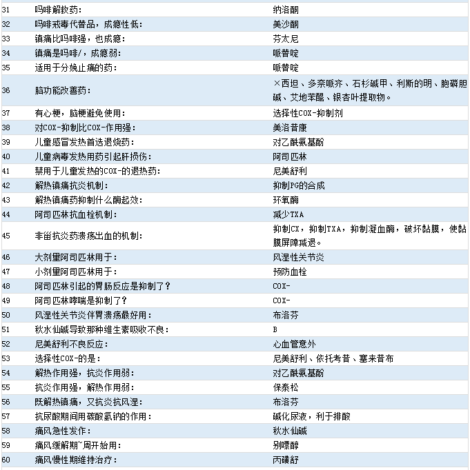 2021(j)ˎԇˎW(xu)516(g)c(din)[31-60]