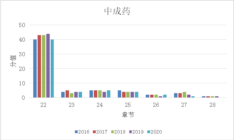 2020(zh)I(y)ˎԇˎW(xu)I(y)֪R(sh)