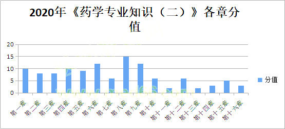 2020(zh)I(y)ˎԇˎW(xu)I(y)֪R(sh)