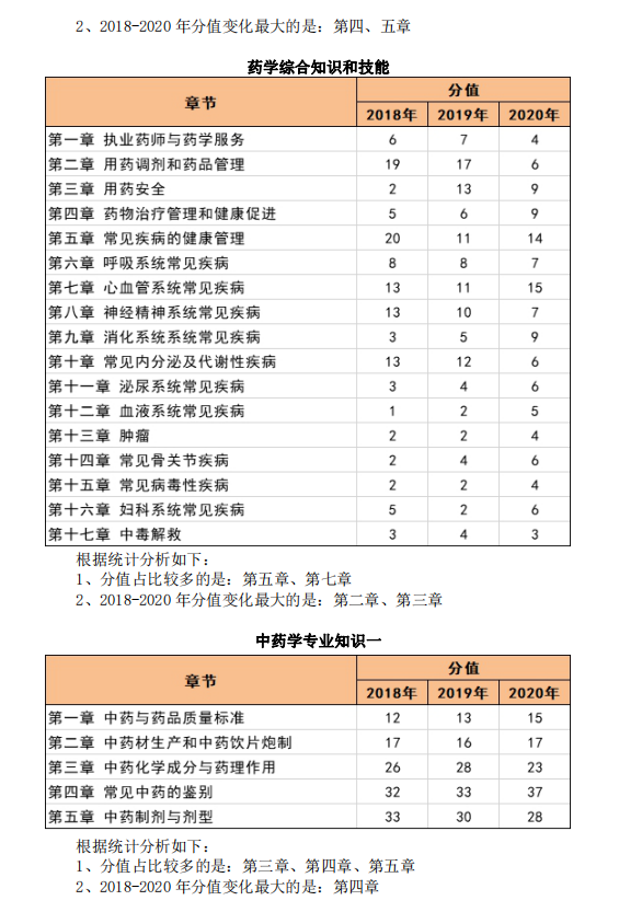 2018-2020(zh)I(y)ˎԇ¹(ji)ֵռ