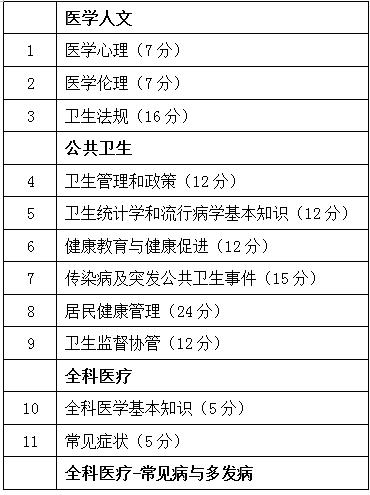 2021l(xing)ȫt(y)(f)(x)򼰸Ŀֵռ