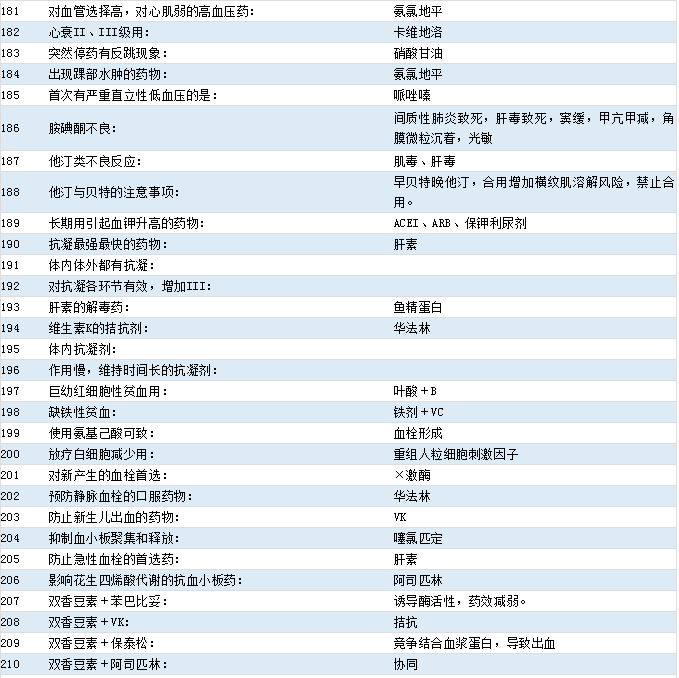 2021(j)ˎԇˎW(xu)516(g)c(din)[181-210]