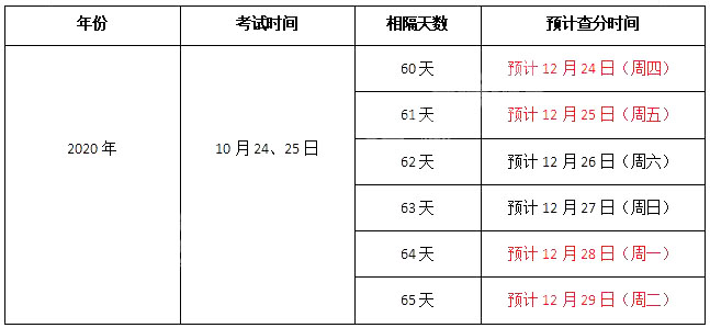 2020(zh)I(y)ˎԇ5(g)Ҫr(sh)gc(din)ҪP(gun)ע