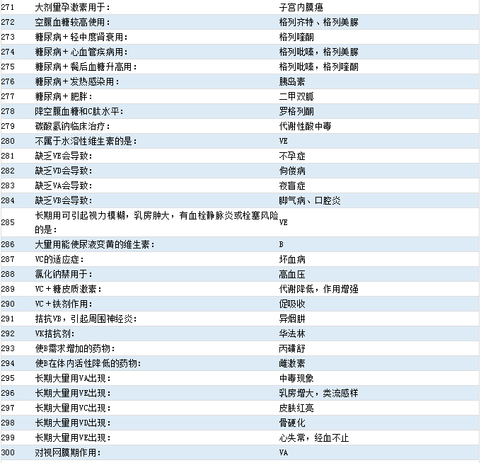 2021(j)ˎԇˎW(xu)516(g)c(din)[271-300]