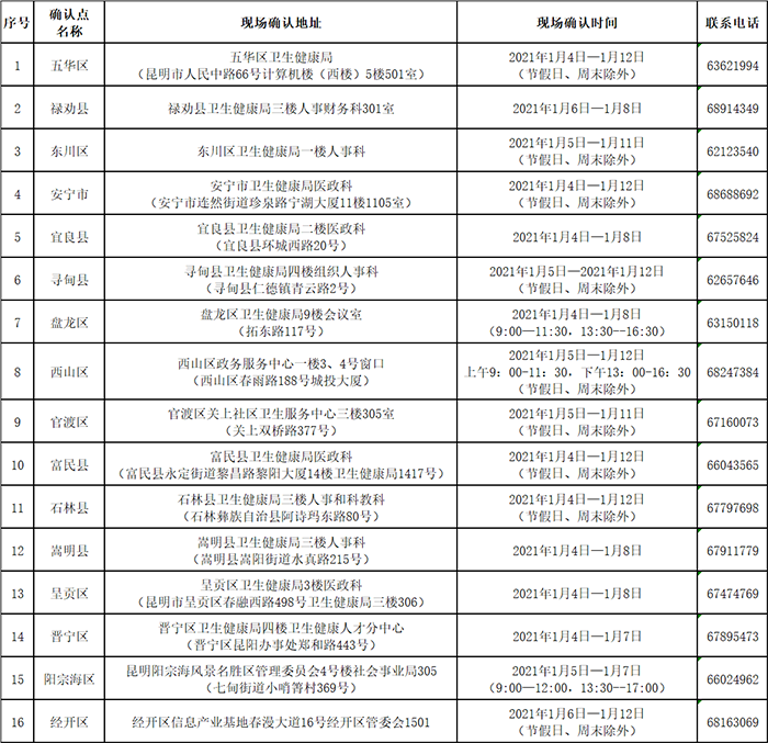 c(din)2021l(wi)YԇF(xin)(chng)_J(rn)r(sh)gc(din)