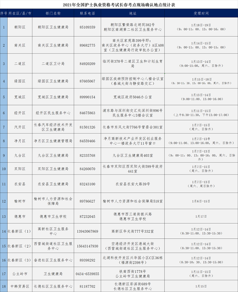 L(zhng)c(din)2021o(h)ʿYԇF(xin)(chng)_J(rn)r(sh)gc(din)