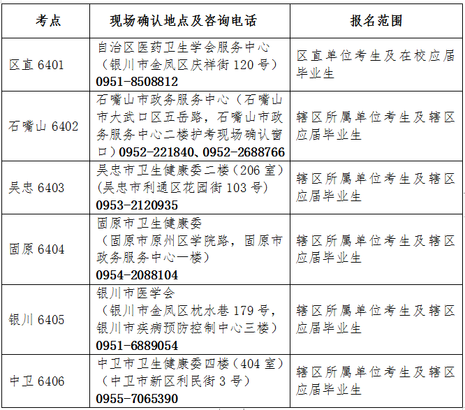 yc2021oʿ(zh)I(y)YԇF(xin)_J(rn)֪ͨ