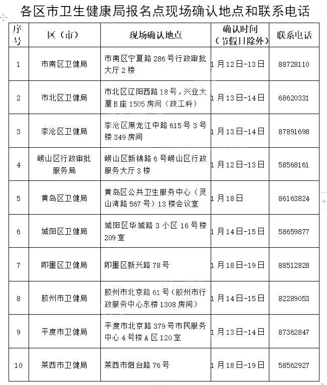 u2021o(h)ʿYԇF(xin)_J(rn)r(sh)gc(din)