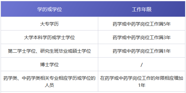 ȫƌW(xu)v(bo)2021(zh)I(y)ˎԓӋ(j)㹤?