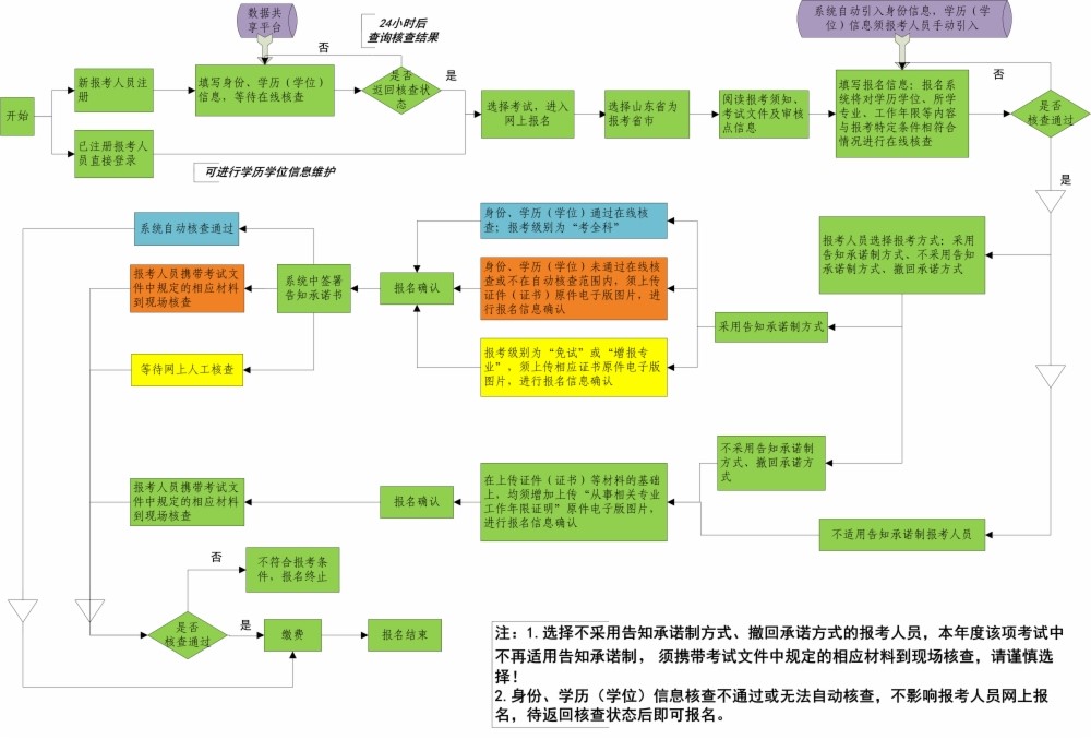 uЈ(zh)I(y)ˎԇC(xing)֪Zkָ