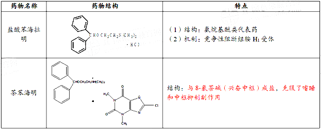 2021(zh)I(y)ˎˎһ¿c(din)õˎY(ji)(gu)c