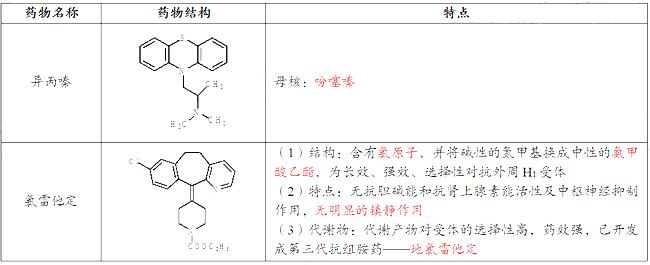 2021(zh)I(y)ˎˎһ¿c(din)õˎY(ji)(gu)c