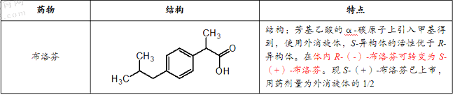 2021(zh)I(y)ˎˎһ¿c(din)õˎY(ji)(gu)c