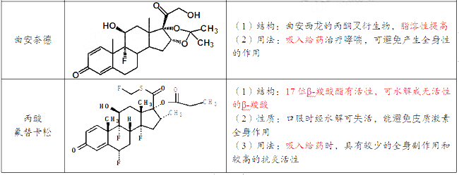 2021(zh)I(y)ˎˎһ¿c(din)õˎY(ji)(gu)c