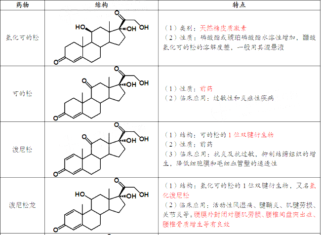 2021(zh)I(y)ˎˎһ¿c(din)õˎY(ji)(gu)c