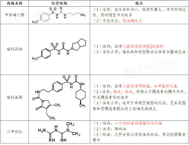 2021(zh)I(y)ˎˎһ¿c(din)õˎY(ji)(gu)c