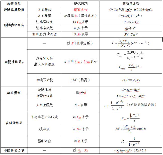 2021(zh)I(y)ˎˎһ¿c(din)ˎcˎ(dng)W(xu)