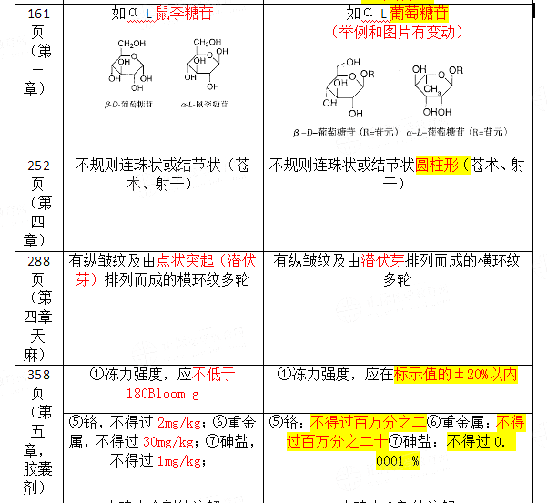 2021(zh)I(y)ˎˎW(xu)I(y)֪Rһ̲׃