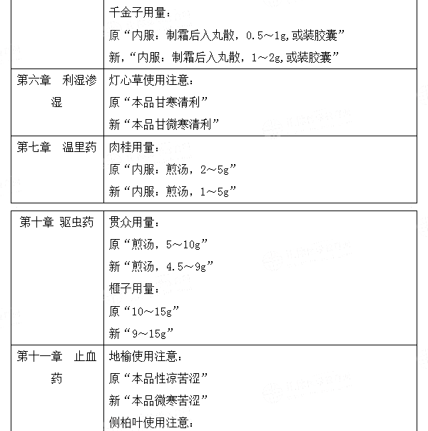 2021(zh)I(y)ˎˎW(xu)I(y)֪R̲׃