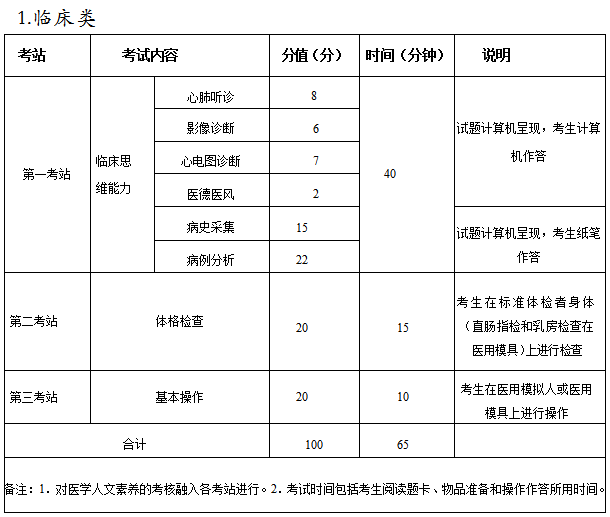 Mݿc(din)2021t(y)(sh)`ܿԇǰҪ(xing)