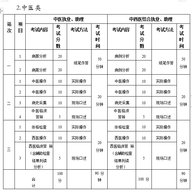 Mݿc(din)2021t(y)(sh)`ܿԇǰҪ(xing)