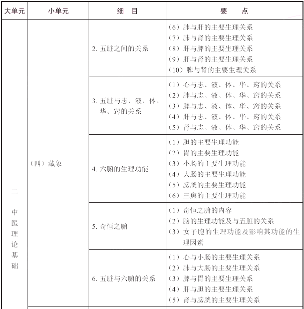 2021(zh)I(y)ˎˎW(xu)C֪R(sh)cܡԇV