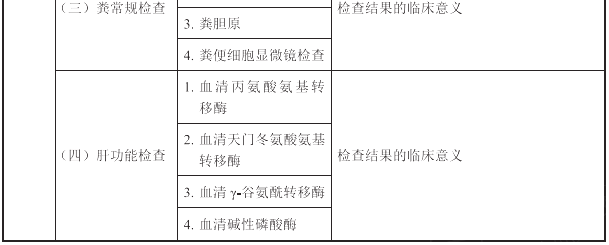 2021(zh)I(y)ˎˎW(xu)C֪R(sh)cܡԇV