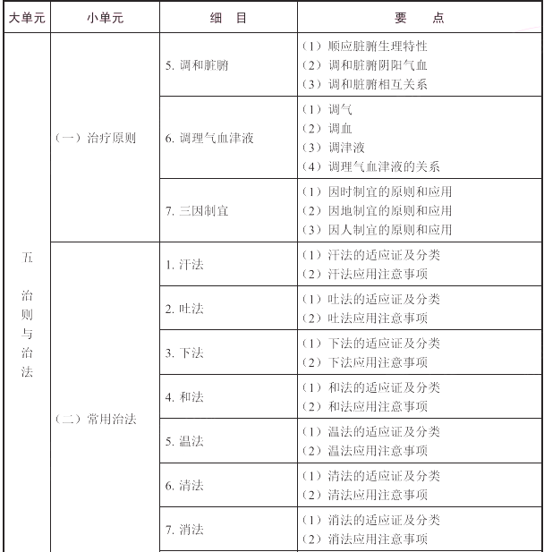 2021(zh)I(y)ˎˎW(xu)C֪R(sh)cܡԇV