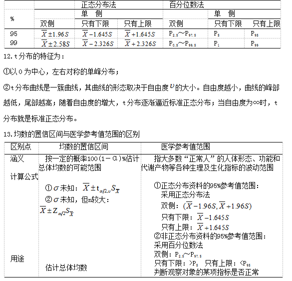 2021l(wi)t(y)ԇl(wi)y(tng)Ӌ(j)W(xu)c(din)ӛ